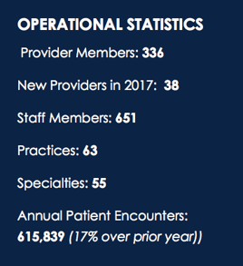 Operational stats.png